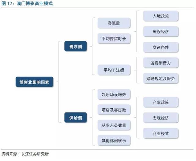 2024新澳门六长期免费公开,关于澳门博彩业及2024新澳门六长期免费公开现象的探讨