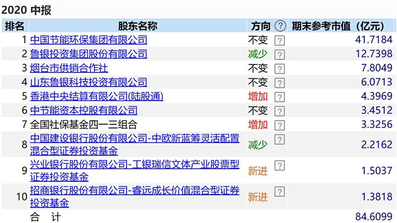 2024新奥资料免费精准资料,揭秘2024新奥资料，免费获取精准信息的途径与方法