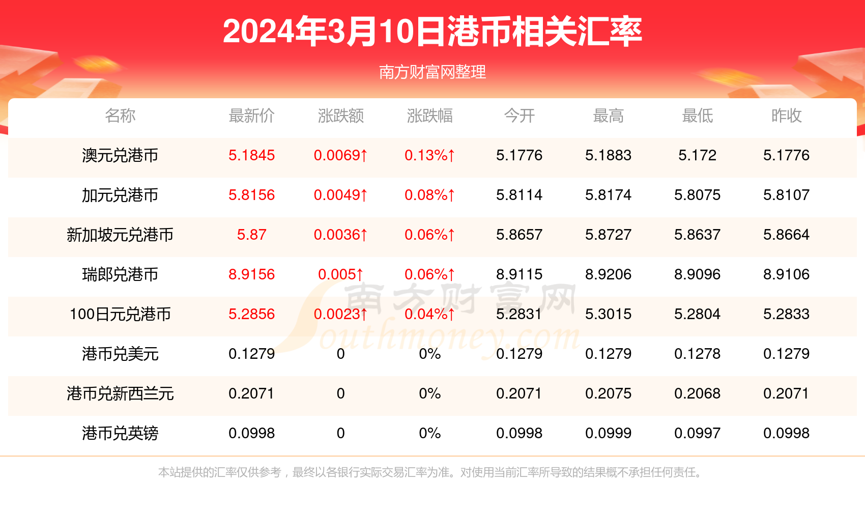 慢慢 第7页