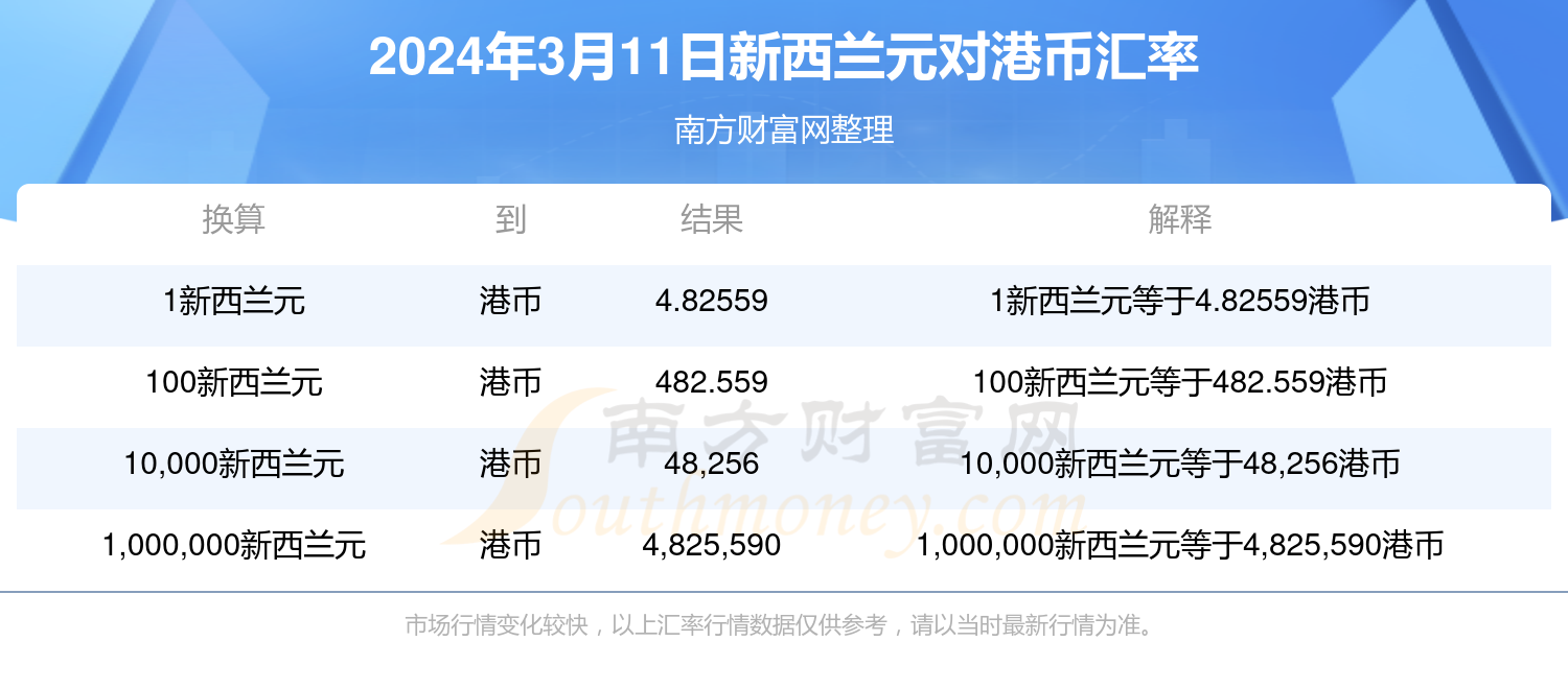 2024香港全年免费资料公开,揭秘香港未来，2024年香港全年免费资料公开