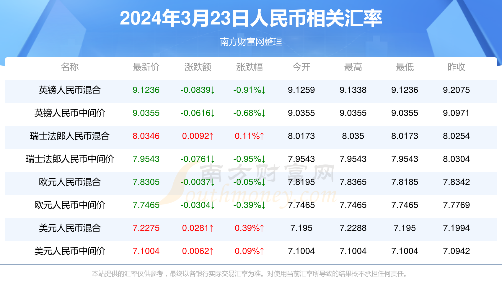 人潮涌动 第7页