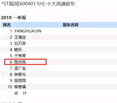 白浪滔天 第7页