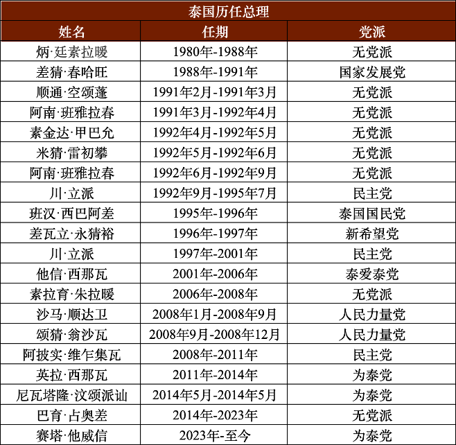 枣红 第7页