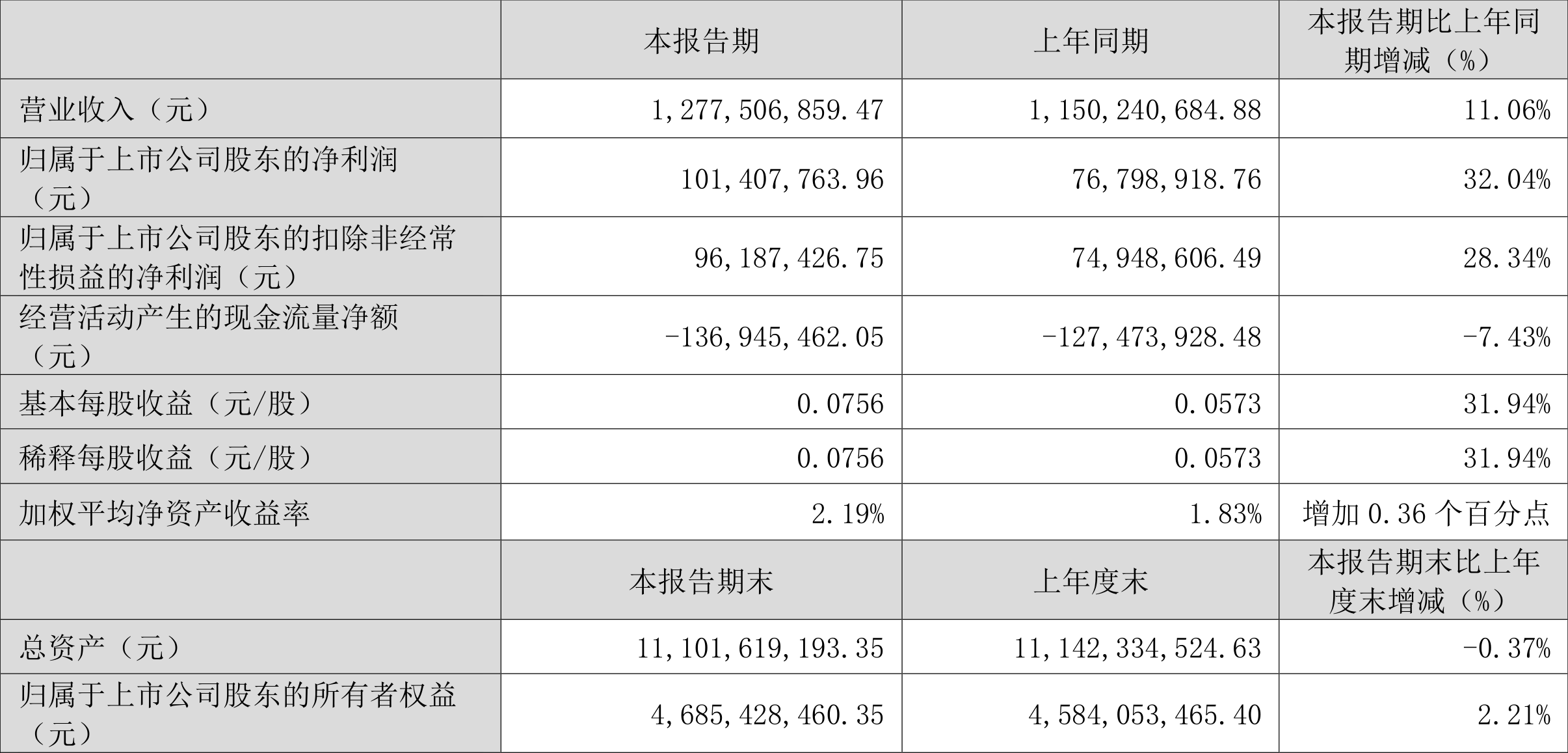 绵绵细雨 第6页