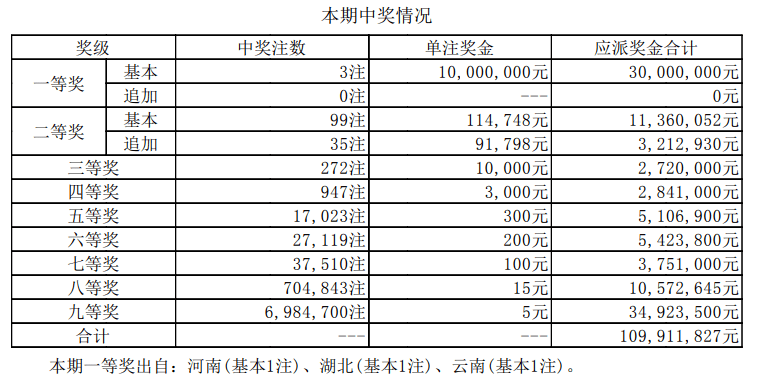 新澳天天开奖资料大全最新54期开奖结果,新澳天天开奖资料大全与彩票背后的法律红线