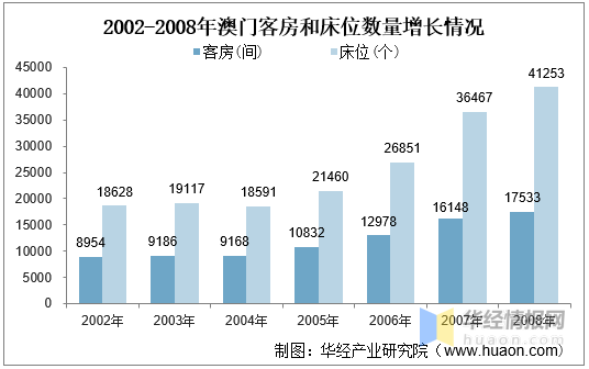 2024年新澳门天天开彩,关于澳门博彩业的发展与未来展望——以新澳门天天开彩为例