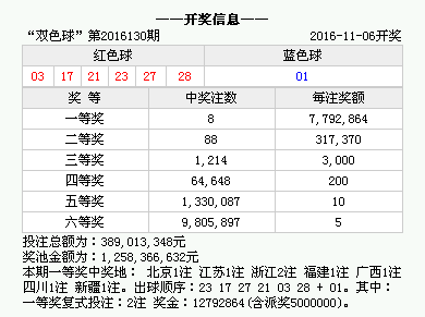 澳门开奖结果2024开奖记录今晚,澳门开奖结果2024开奖记录今晚——深度解析与预测