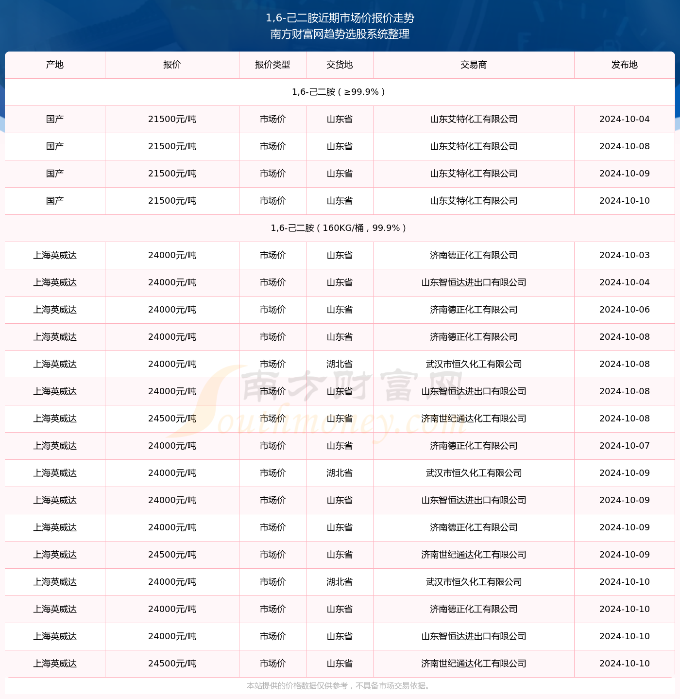 马革裹尸 第7页