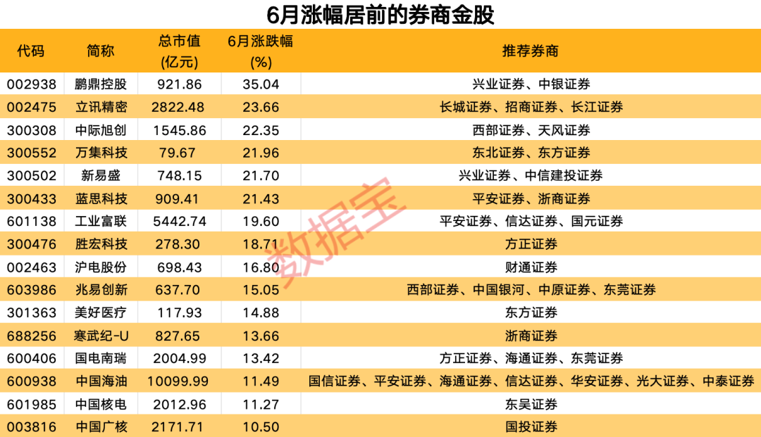 心猿意马 第5页