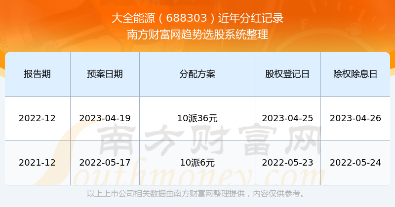 新奥全部开奖记录查询,新奥全部开奖记录查询，便捷、准确、实时的数据服务体验