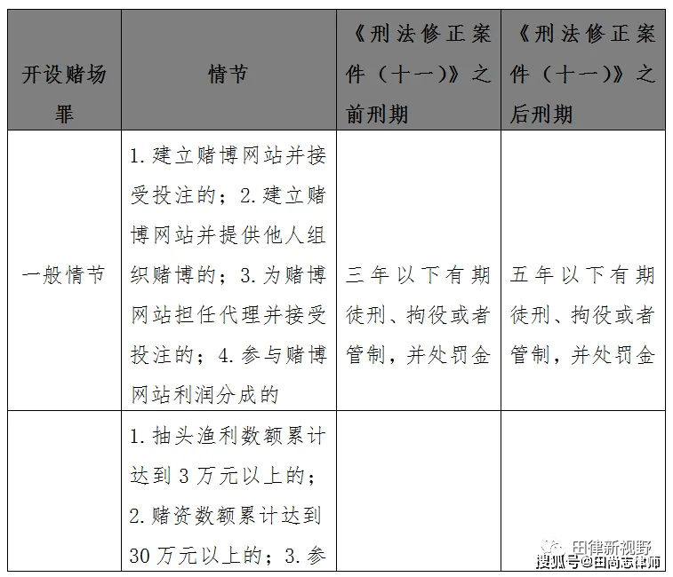 2004澳门天天开好彩大全,澳门天天开好彩背后的故事，犯罪与法律博弈的探讨（不少于1482字）