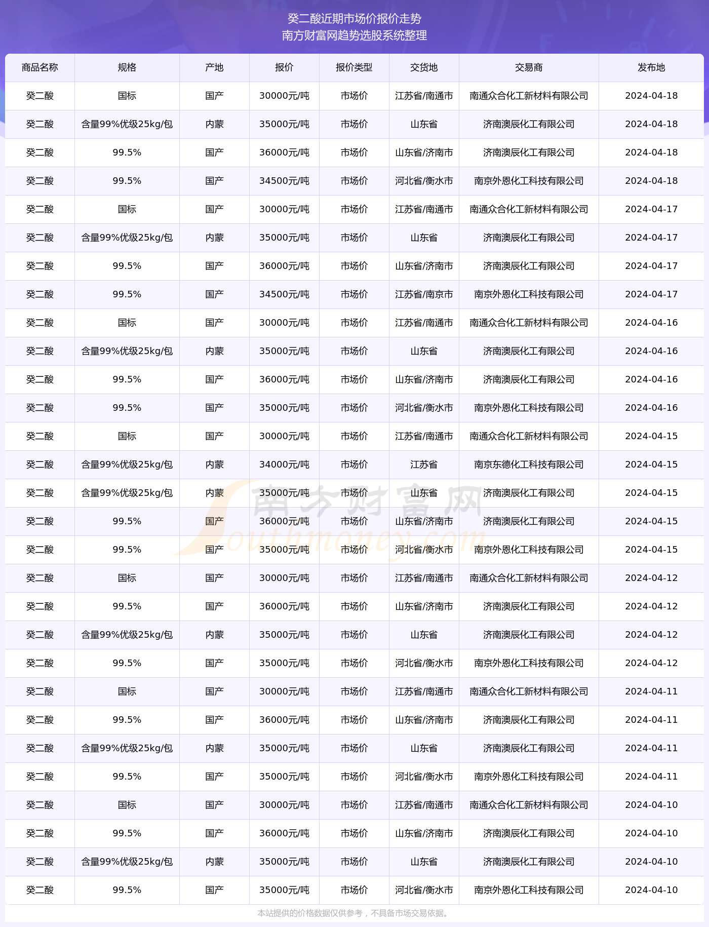 2024年新澳开奖结果,揭秘2024年新澳开奖结果，数据与策略分析