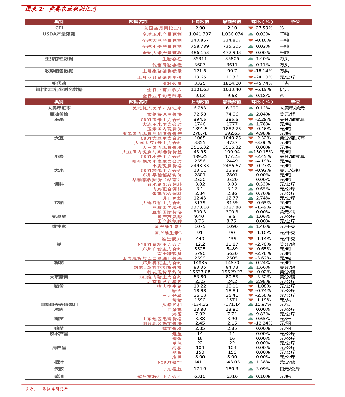 微微一笑 第5页