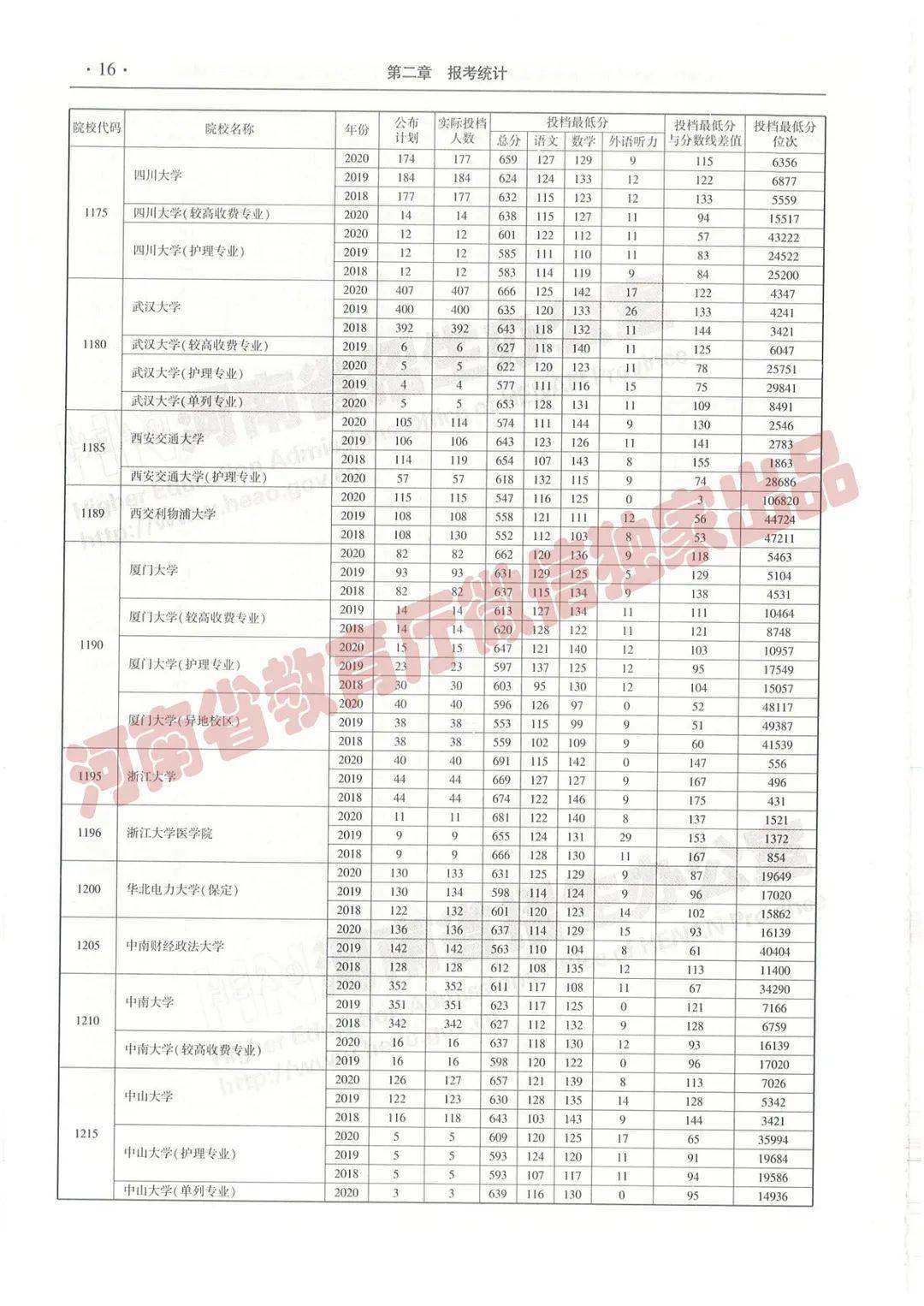 马不停蹄 第6页