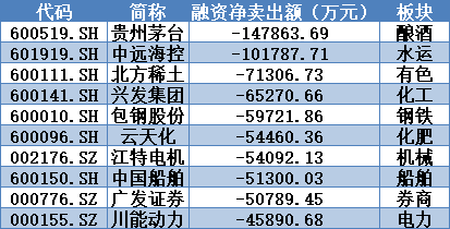 狼心狗肺 第5页