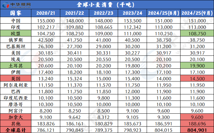 画龙点睛 第5页