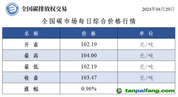 泪流满面 第4页