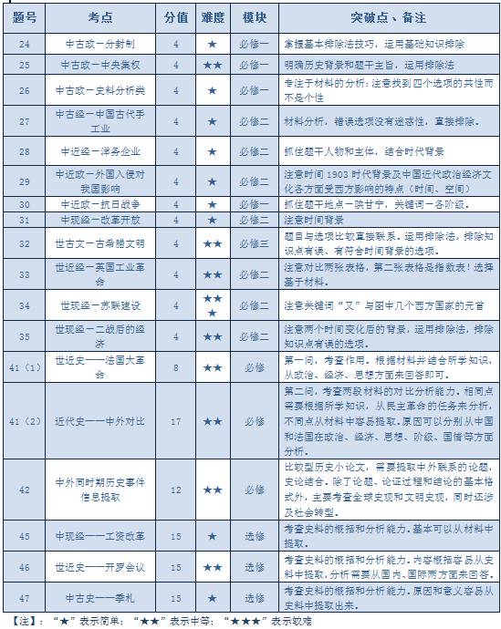 2025年1月1日 第2页