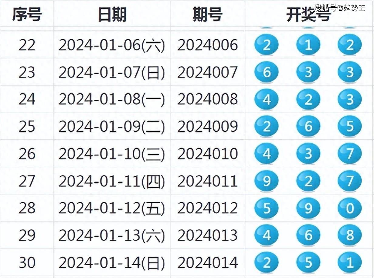 2024澳彩今晚开什么号码,揭秘澳彩，探索未来的幸运号码