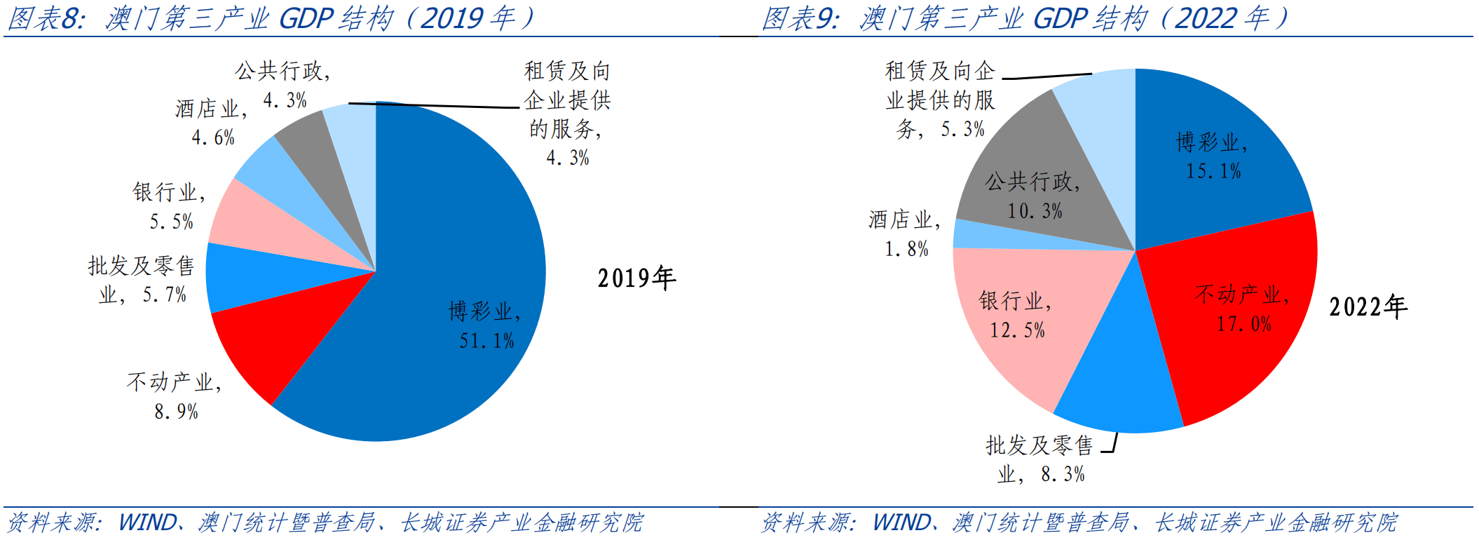 鸡犬不留 第5页