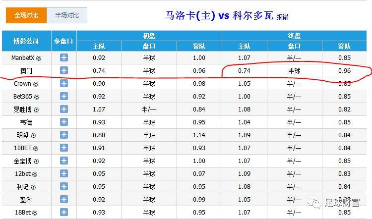 珍禽异兽 第4页