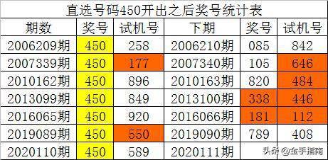 澳门一码一码100准确澳彩,澳门一码一码精准澳彩预测，探索真实准确的预测之道