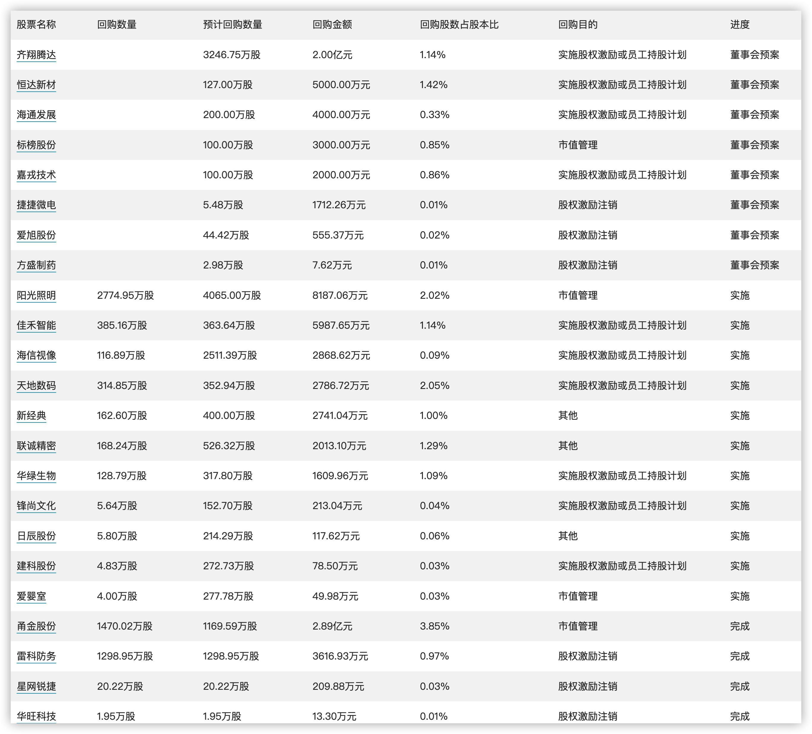 雁过拔毛 第4页