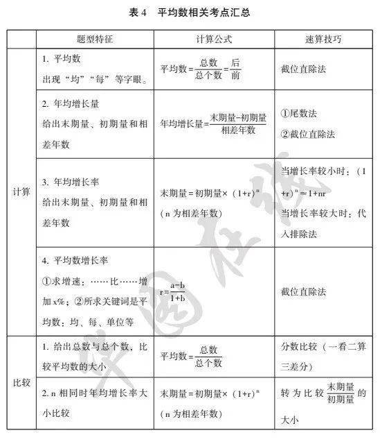 凤毛麟角 第3页