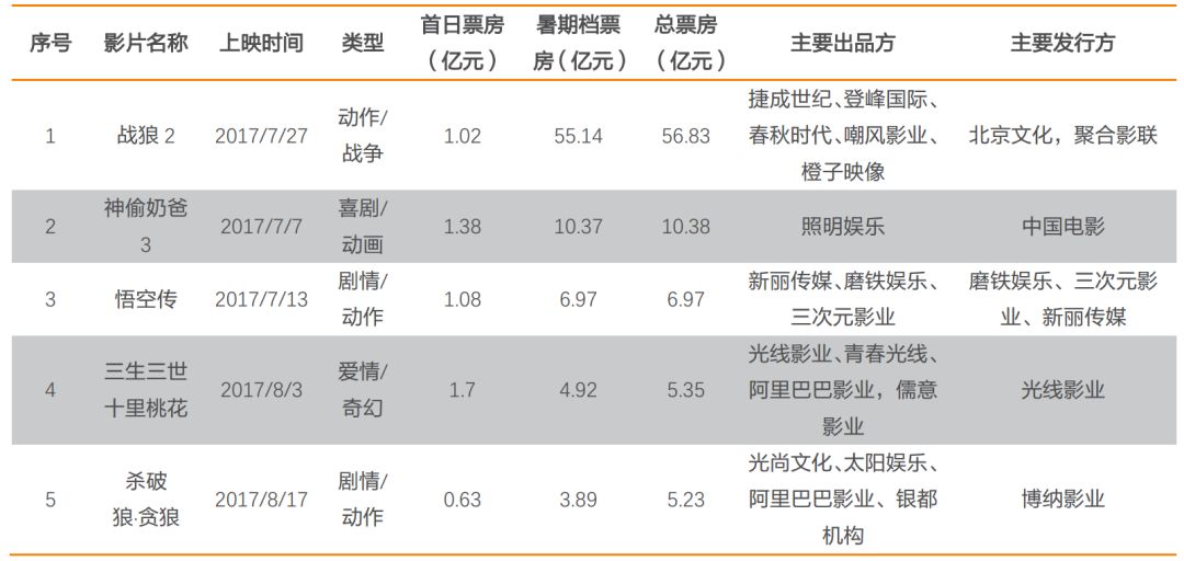 打草惊蛇 第3页