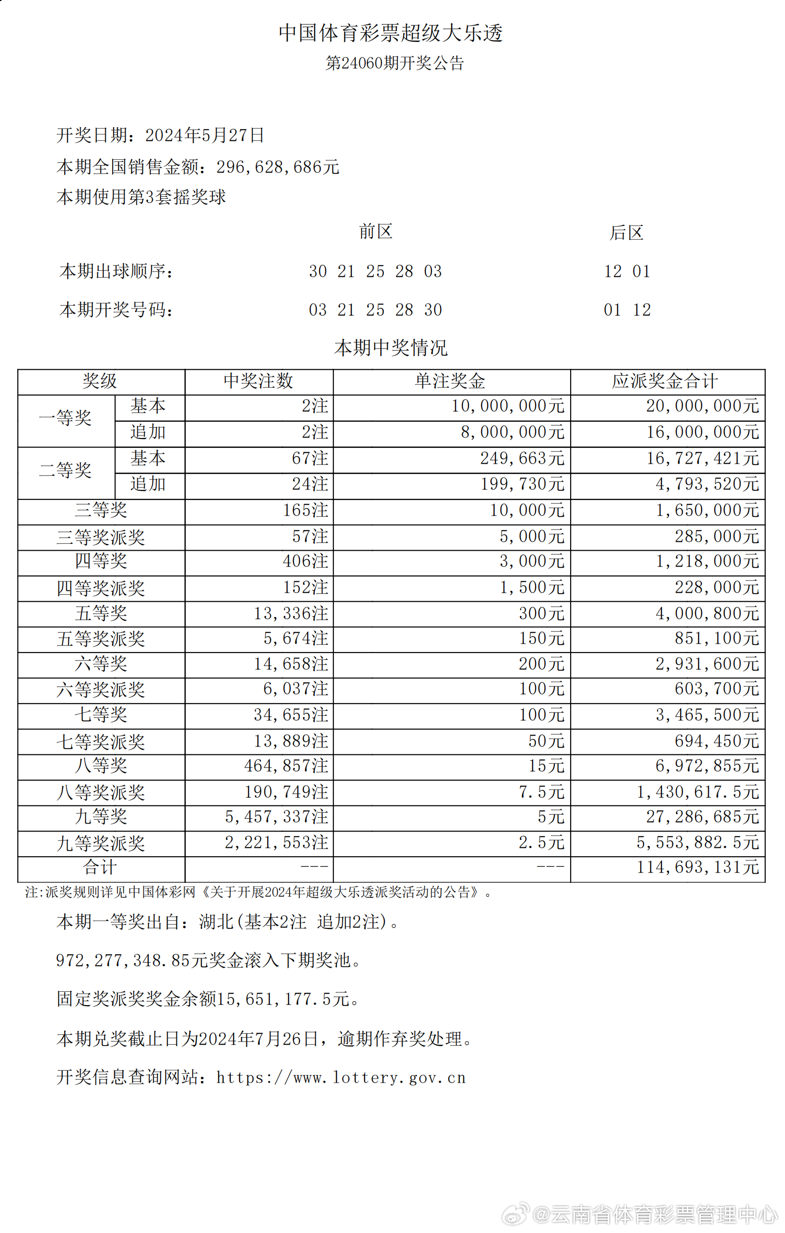 热泪盈眶 第3页