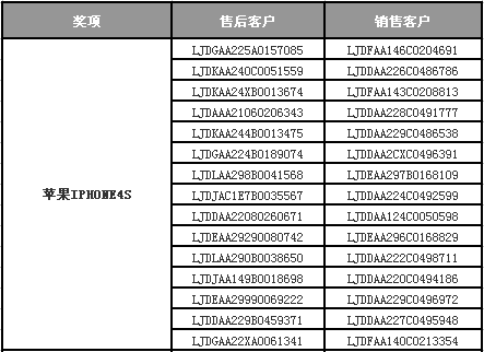 一码一肖100%中用户评价,一码一肖，百分之百中奖用户的真实评价