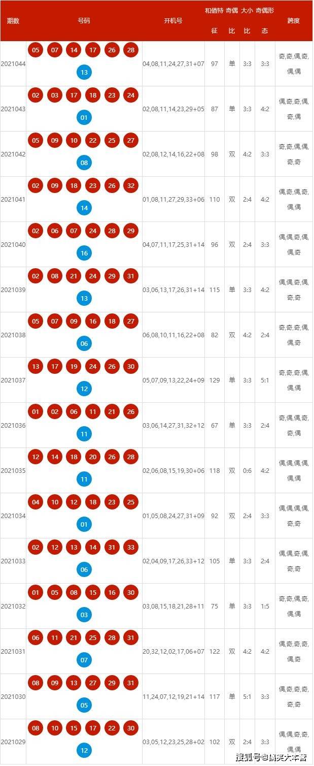 2024今晚新澳开奖号码,新澳开奖号码预测与探索，2024今晚开奖的神秘面纱