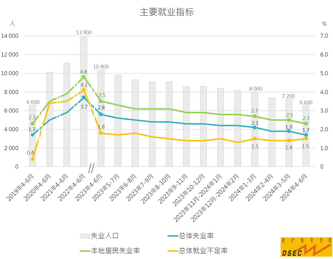 澳门2O24年全免咨料,澳门2024年全免咨料，未来展望与深度解析