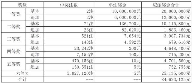 澳门开奖结果+开奖记录表01,澳门开奖结果及开奖记录表（一）