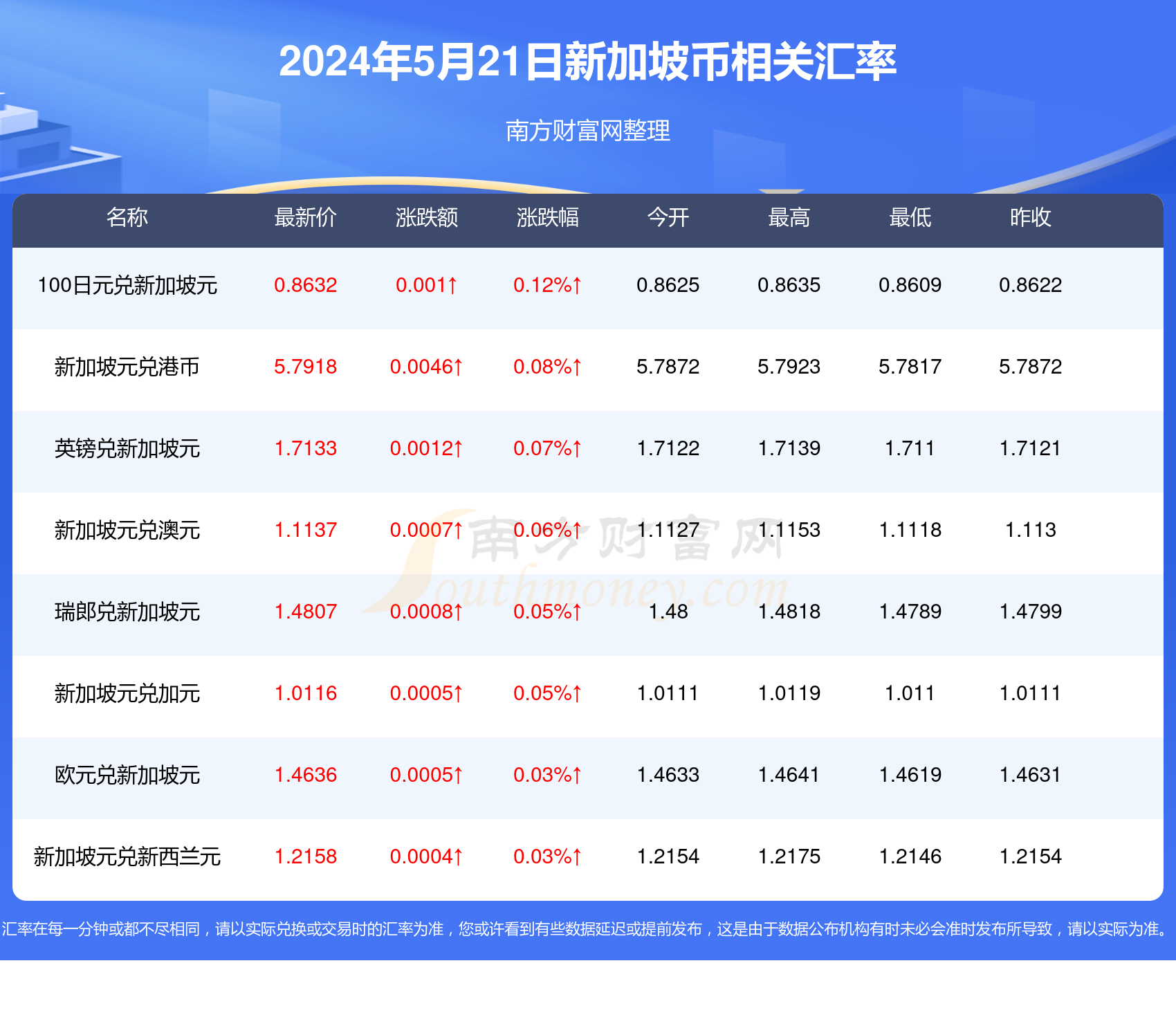 2025新澳天天彩资料免费提供,2025新澳天天彩资料免费提供，探索彩票行业的未来与资料共享的价值