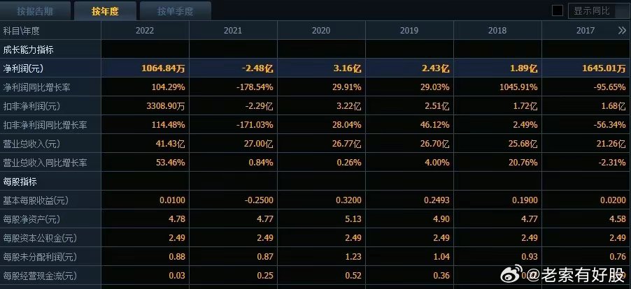 2025澳彩管家婆资料龙蚕,探索澳彩管家婆资料龙蚕，未来的彩票管理新篇章