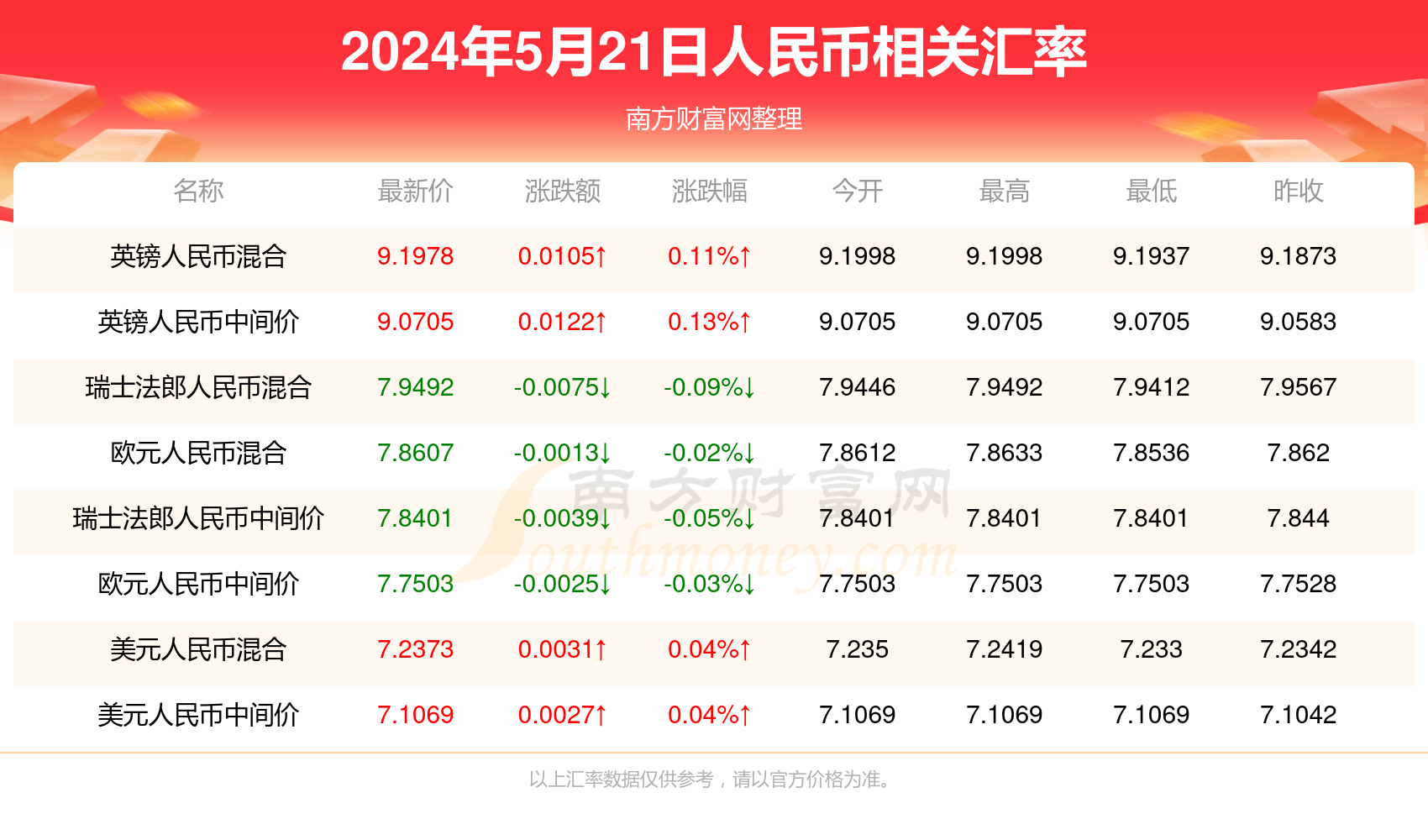 新澳门最新开奖记录查询第28期,新澳门最新开奖记录查询第28期，探索彩票世界的神秘与期待