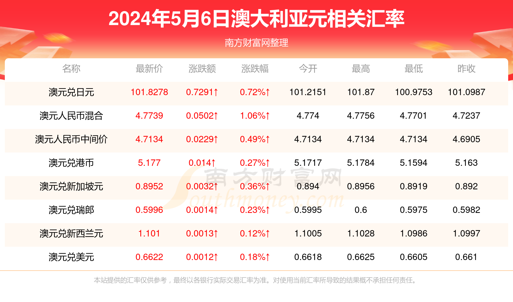 新澳今天最新资料,新澳今日最新资料概览