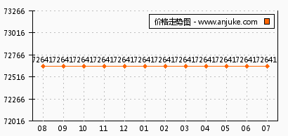 2025年1月23日 第5页