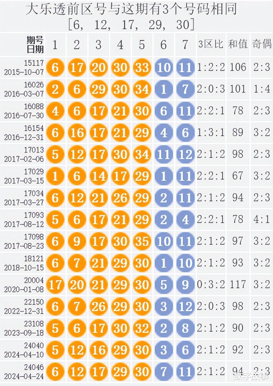 澳门开奖结果2025开奖记录今晚,澳门开奖结果2025年开奖记录——今晚的历史性瞬间