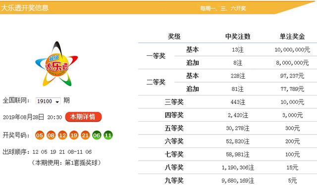 正版资料免费资料大全十点半012期 06-11-21-22-27-36Z：16,正版资料免费资料大全十点半第012期，探索知识的宝藏与共享的力量