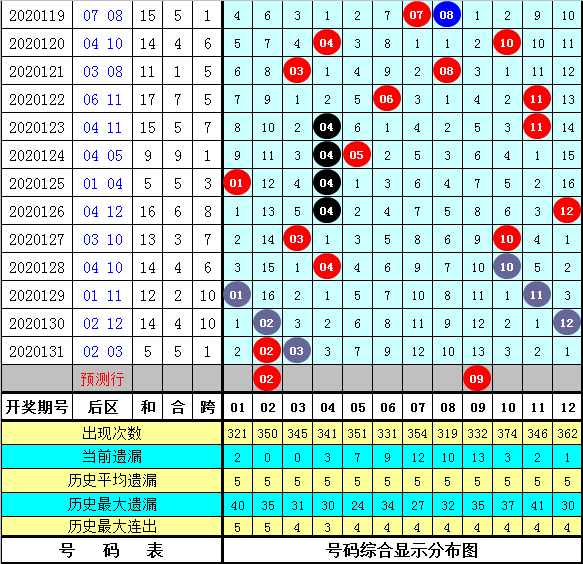 2025澳门资料大全免费083期 01-09-17-25-34-37A：27,澳门资料解析与探索，2025年澳门资料大全免费第83期（独家解析）