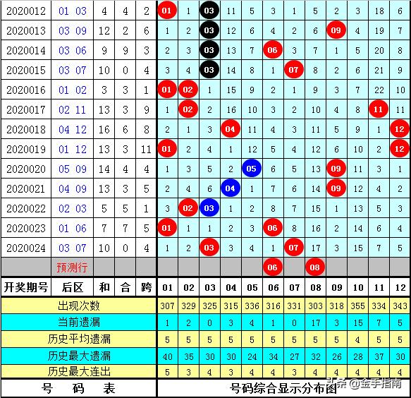 黄大仙澳门最精准正最精准025期 02-03-15-17-18-31Q：38,黄大仙澳门最精准预测，探索期次与数字的秘密