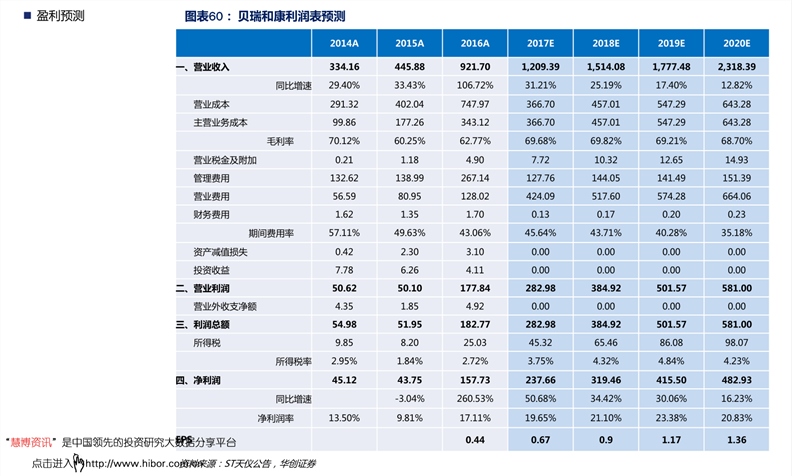 新:奥天天开奖资料大全131期 03-24-26-29-34-42E：48,新奥天天开奖资料大全第131期，深度解析与预测