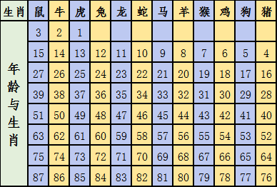 2025十二生肖49码表图068期 03-10-15-26-27-28J：31,揭秘十二生肖与彩票码表图的神秘联系——以49码表图068期为例