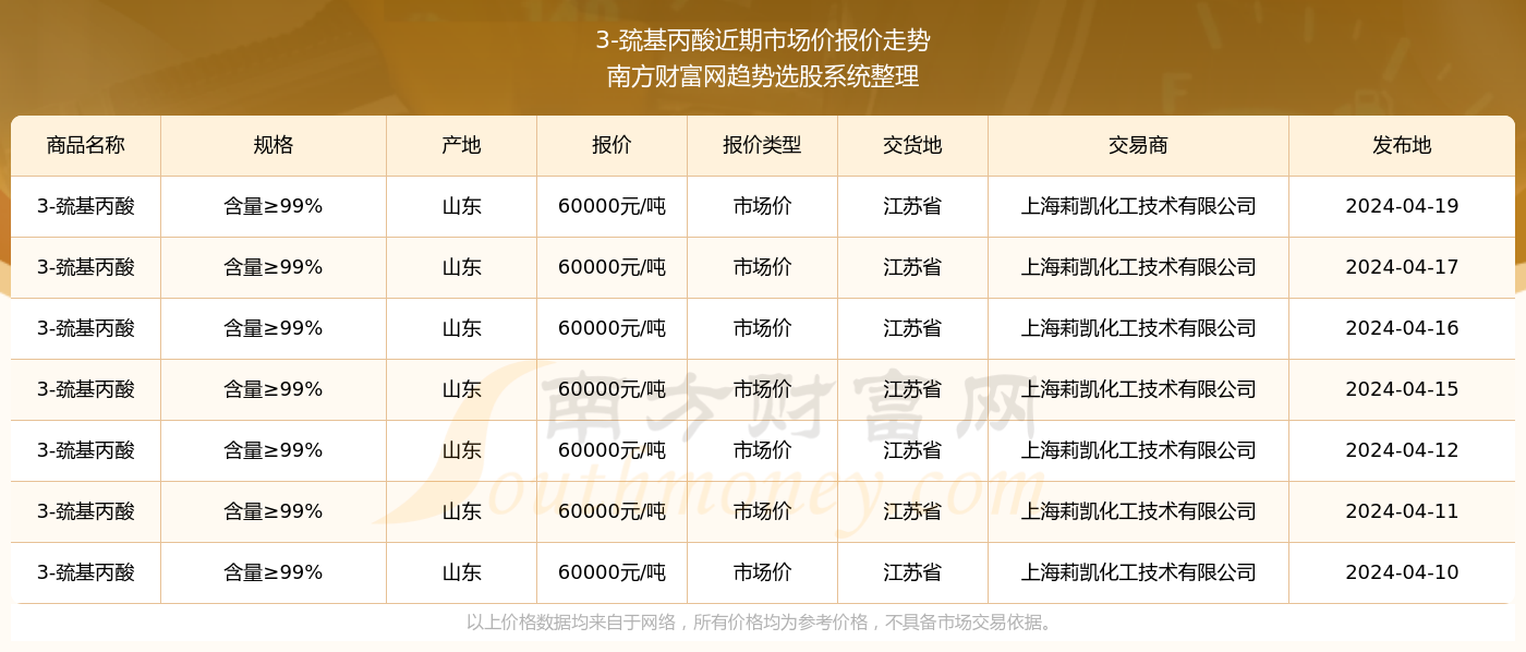 2025新奥今晚开什么资料047期 08-09-15-18-35-49W：36,探索未来，新奥彩票的奥秘与数字世界的无限可能