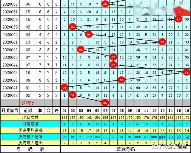 2025年正版资料免费大全优势049期 03-04-08-29-37-43B：13,探索未来资料共享之路，2025年正版资料免费大全的优势及影响（B期，特定数字组合的魅力）