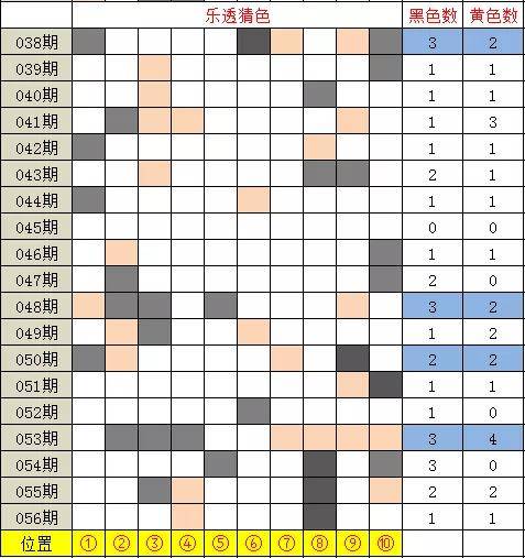 新澳门天天开奖结果022期 05-13-15-18-19-33Y：34,新澳门天天开奖结果第022期，深度解读与预测分析