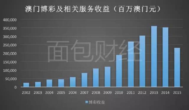 2025年新澳门历史开奖记录090期 13-42-01-25-44-47T：23,探索新澳门历史开奖记录，第090期的数字奥秘与未来展望（关键词，澳门历史开奖记录，新澳门历史开奖记录，澳门彩票）