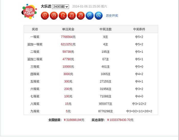 新奥精准资料免费公开094期 01-07-09-12-19-23P：36,新奥精准资料免费公开第094期，揭秘数字背后的秘密故事